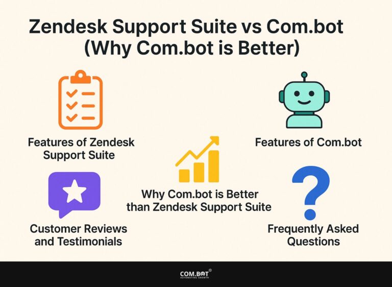 Zendesk Support Suite vs Com.bot (Why Com.bot is better)