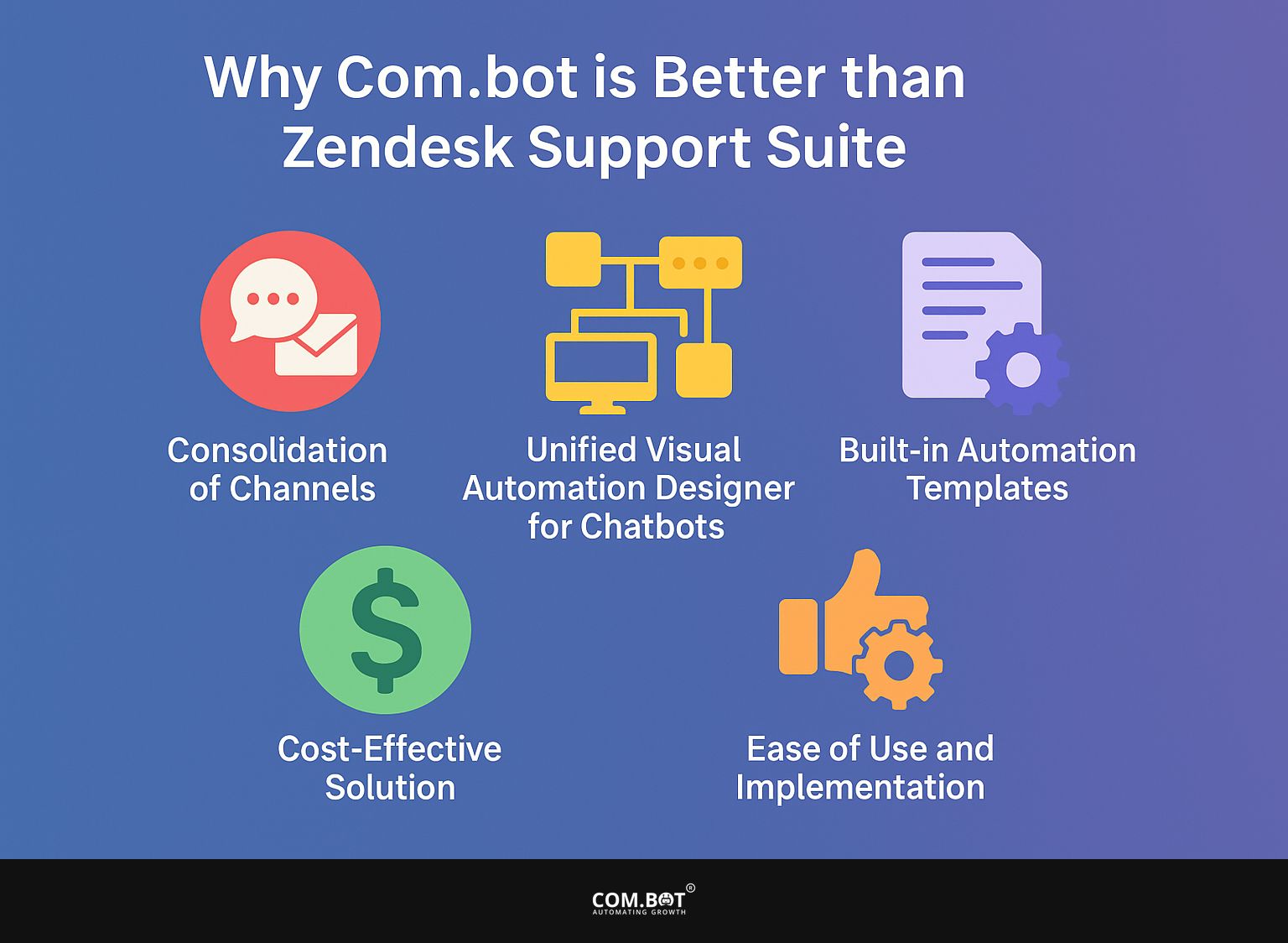 Why Com.bot is Better than Zendesk Support Suite