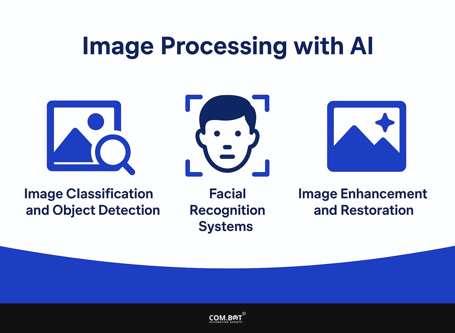 Image Processing with AI