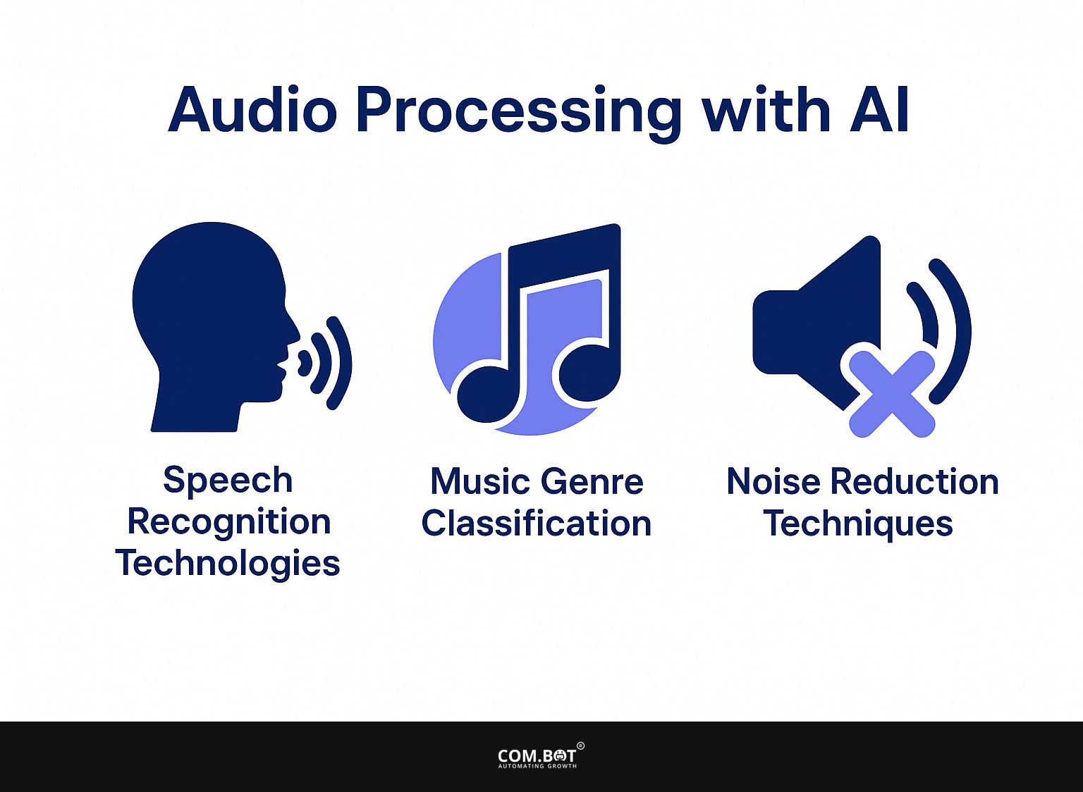 Audio Processing with AI