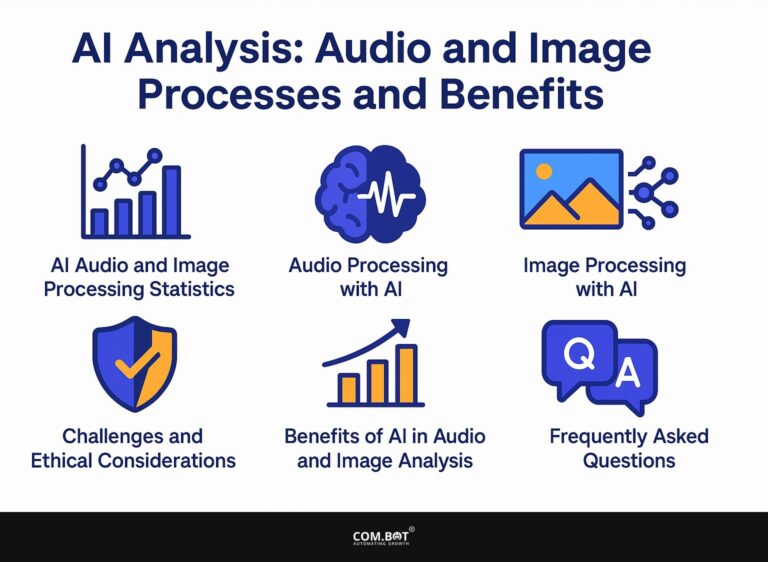 AI Analysis: Audio and Image Processes and Benefits