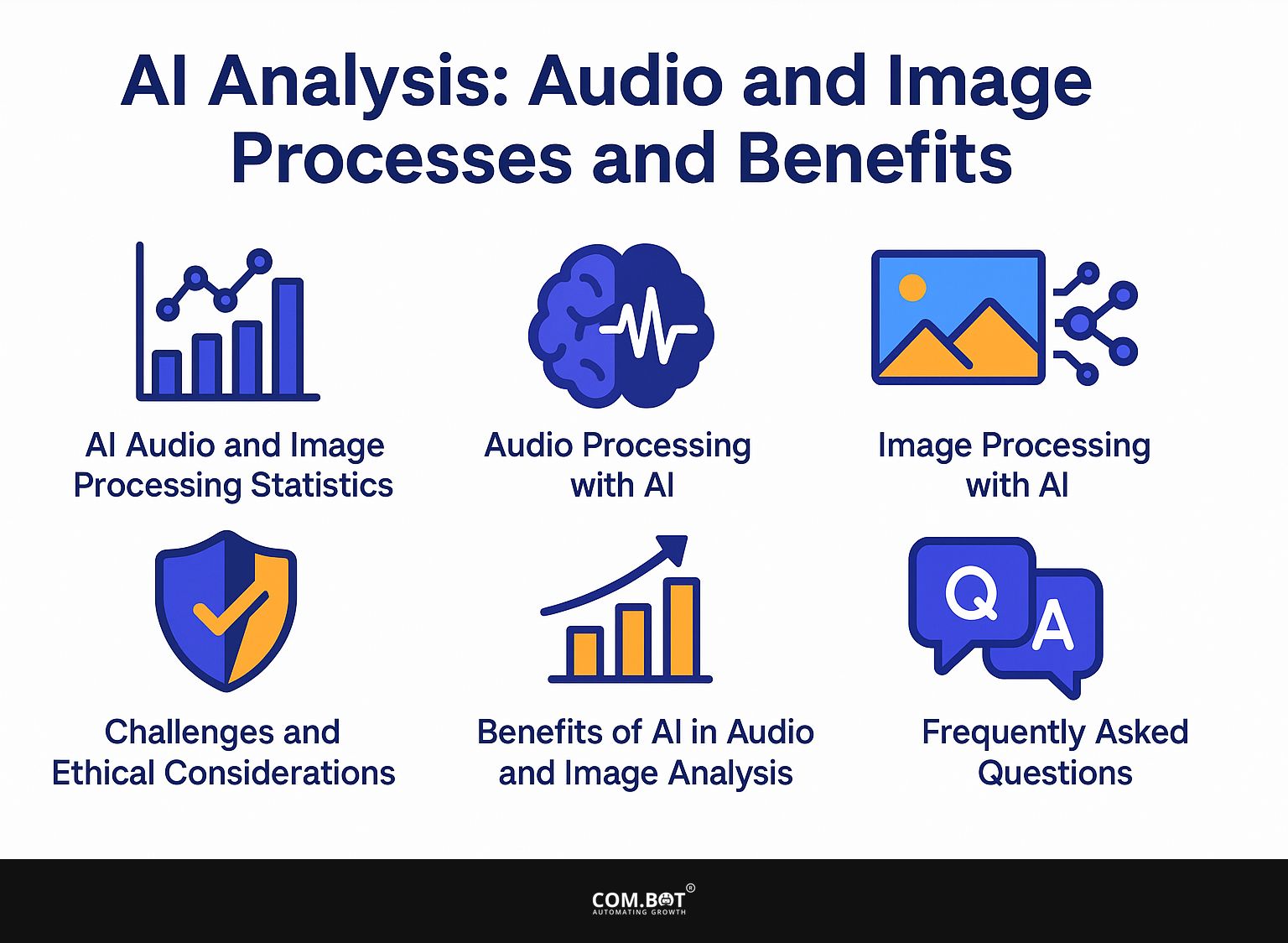 AI Analysis: Audio and Image Processes and Benefits
