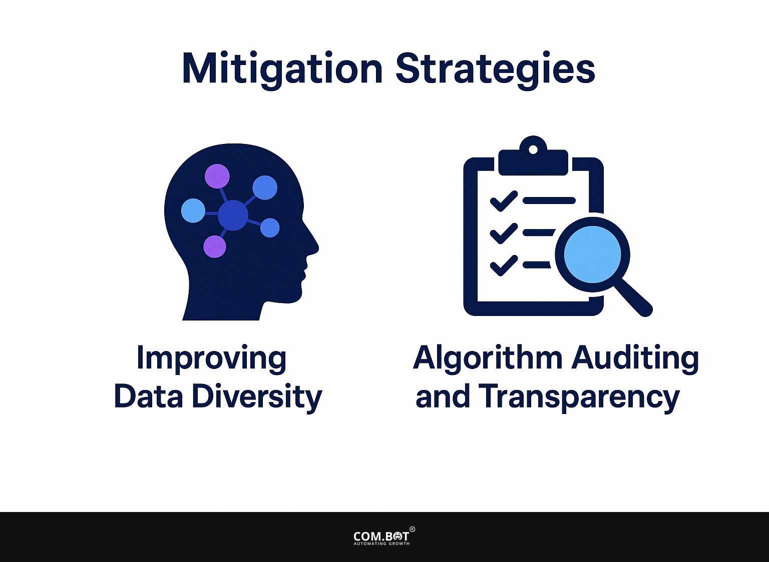Mitigation Strategies