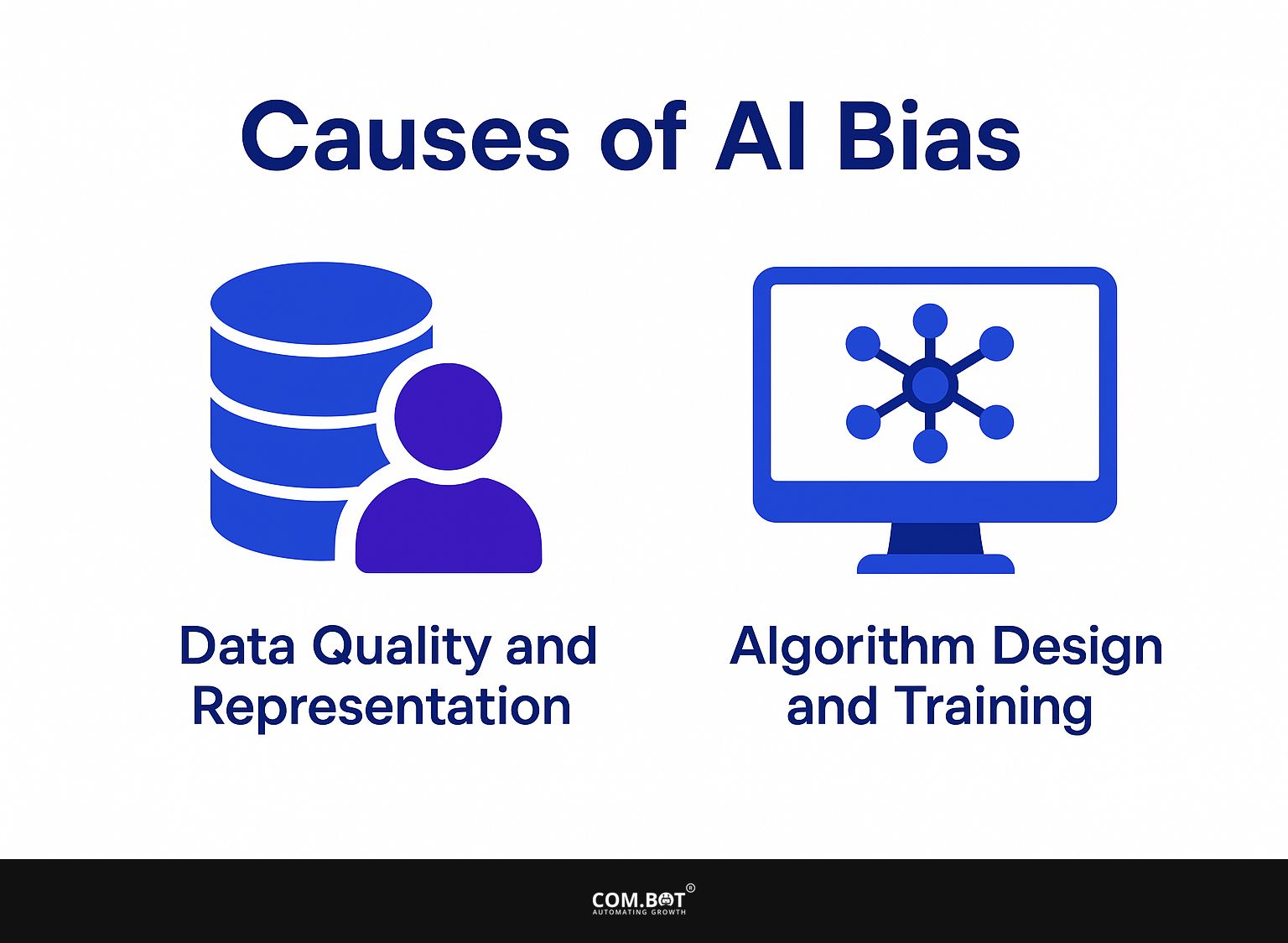 Causes of AI Bias
