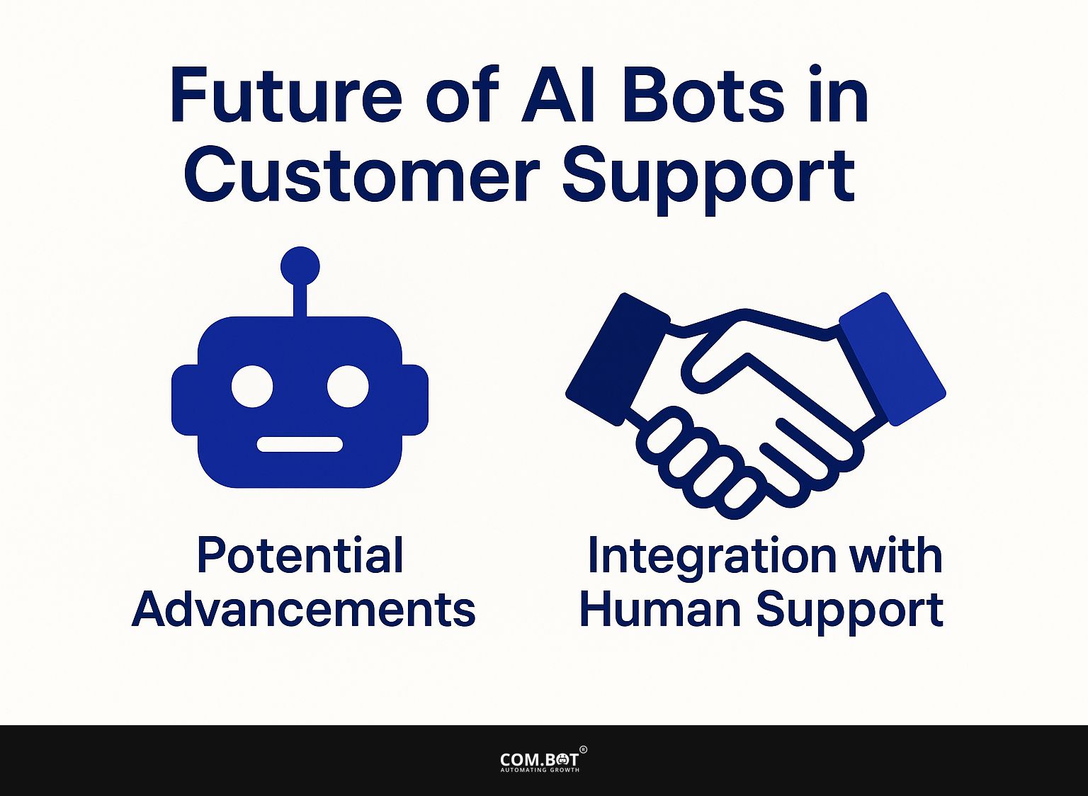 Future of AI Bots in Customer Support