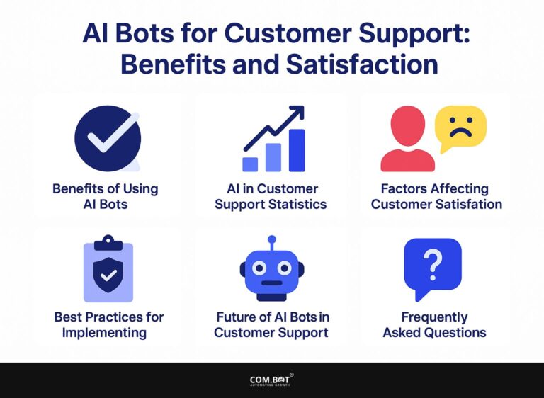 AI Bots for Customer Support: Benefits and Satisfaction