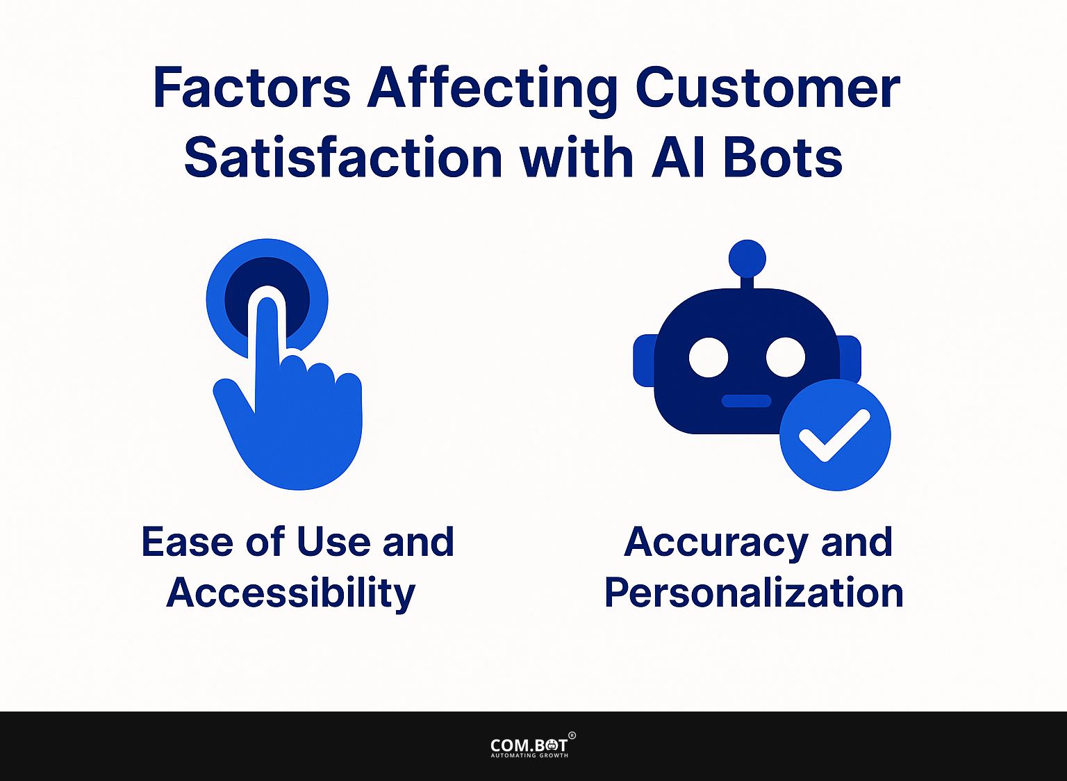Factors Affecting Customer Satisfaction with AI Bots
