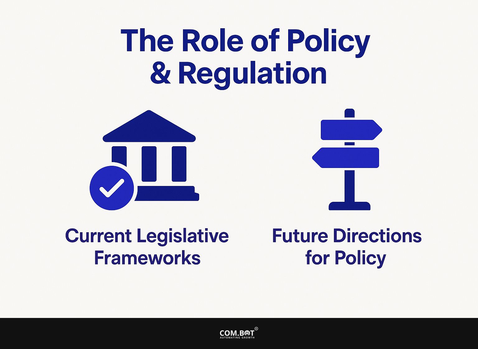 The Role of Policy and Regulation