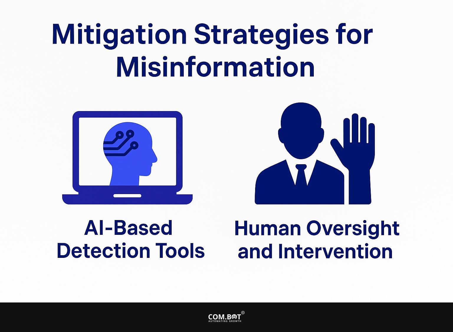 Mitigation Strategies for Misinformation