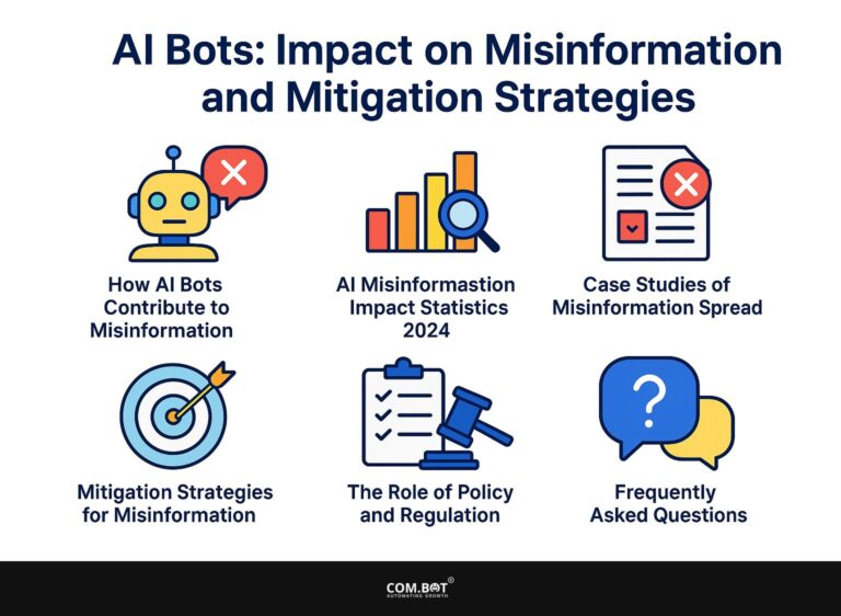 AI Bots: Impact on Misinformation and Mitigation Strategies
