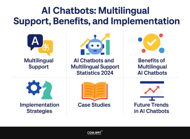 AI Chatbots: Multilingual Support, Benefits, and Implementation