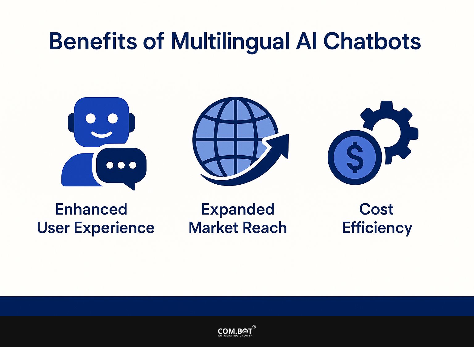 Benefits of Multilingual AI Chatbots