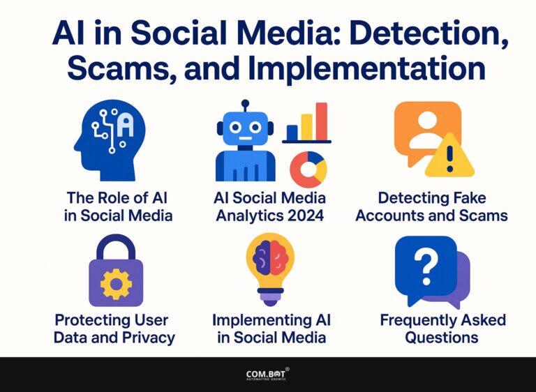 AI in Social Media: Detection, Scams, and Implementation