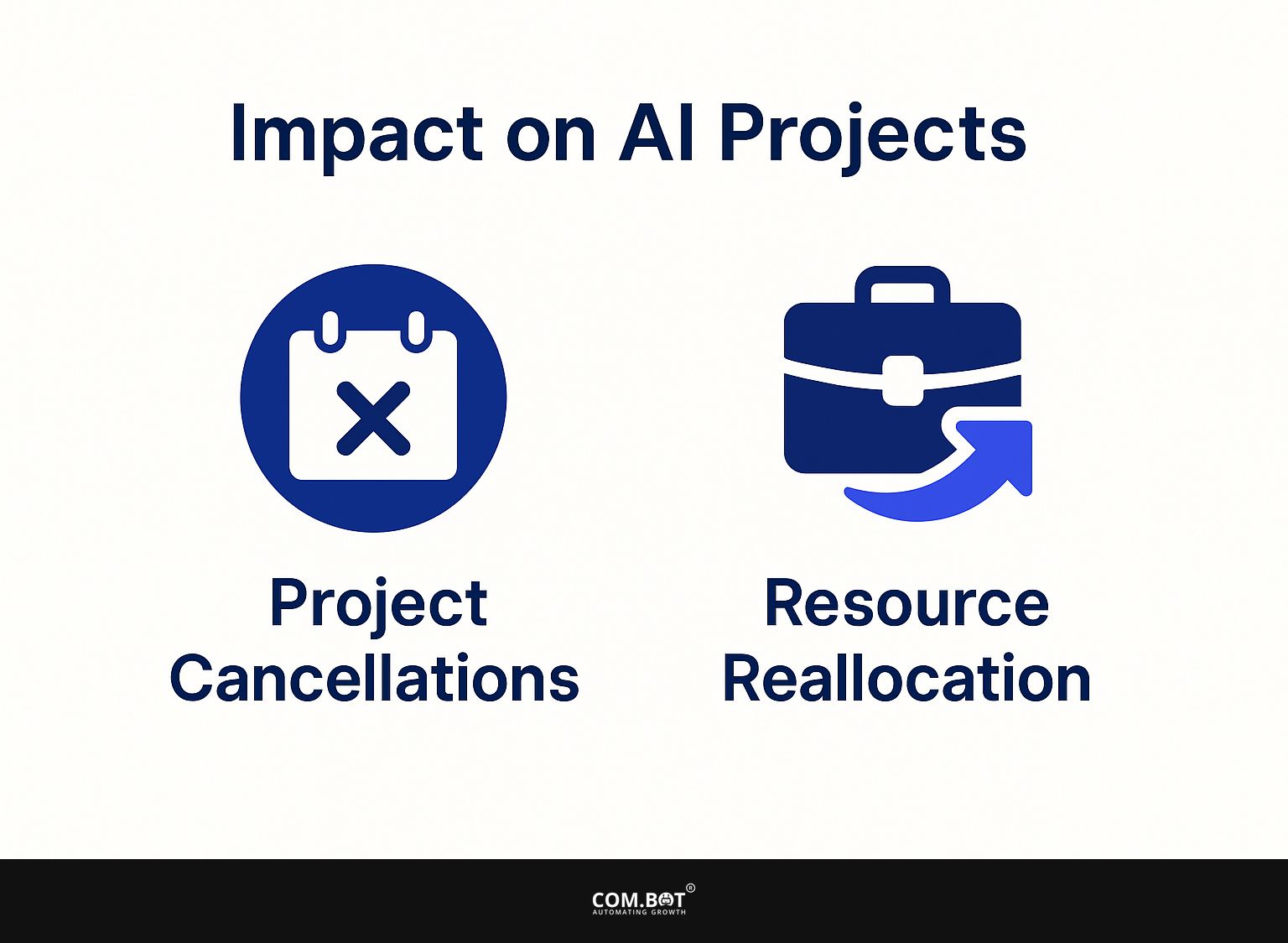Impact on AI Projects