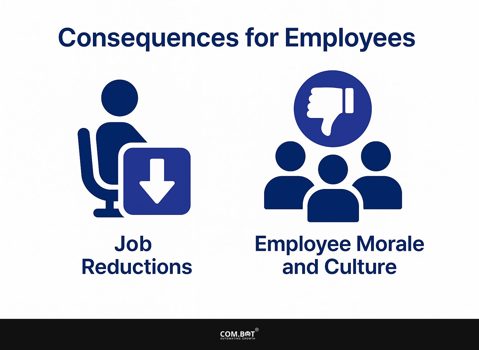 Consequences for Employees