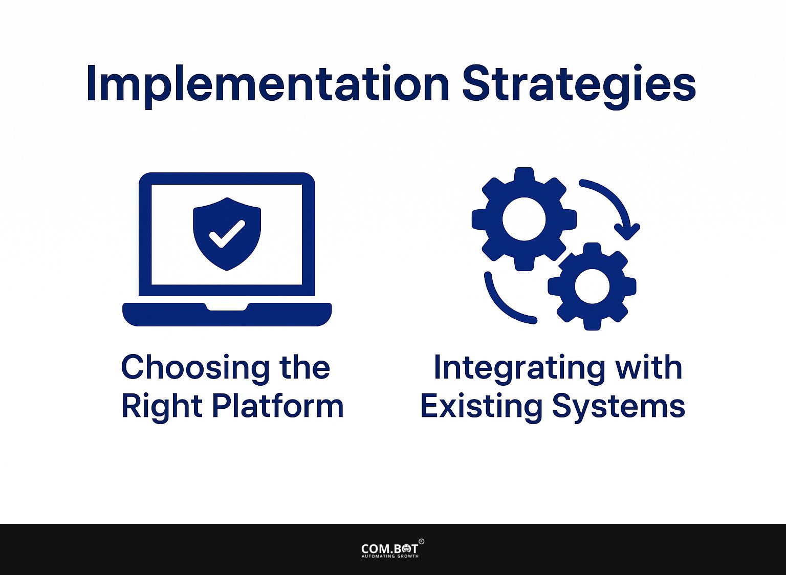 Implementation Strategies
