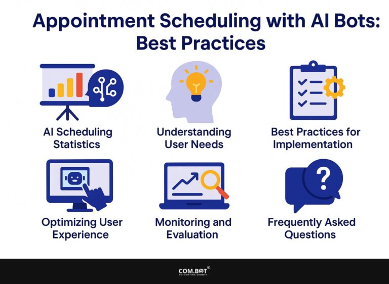 Appointment Scheduling with AI Bots: Best Practices