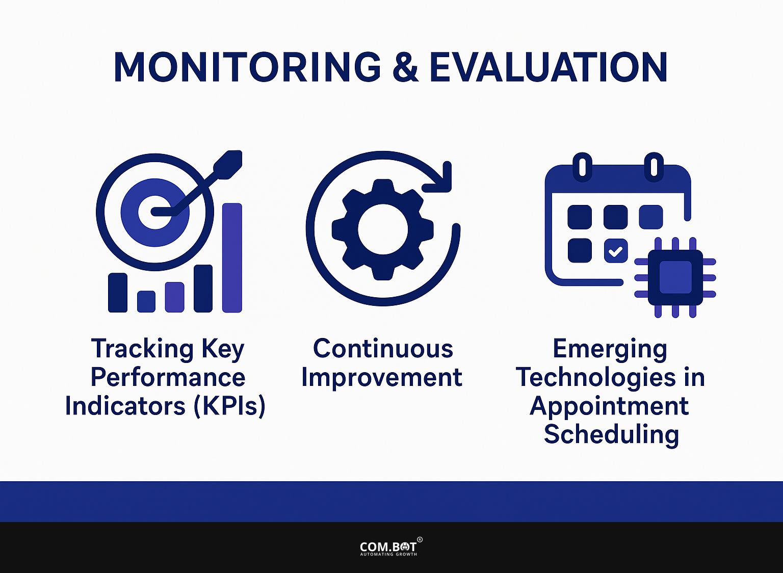 Monitoring and Evaluation