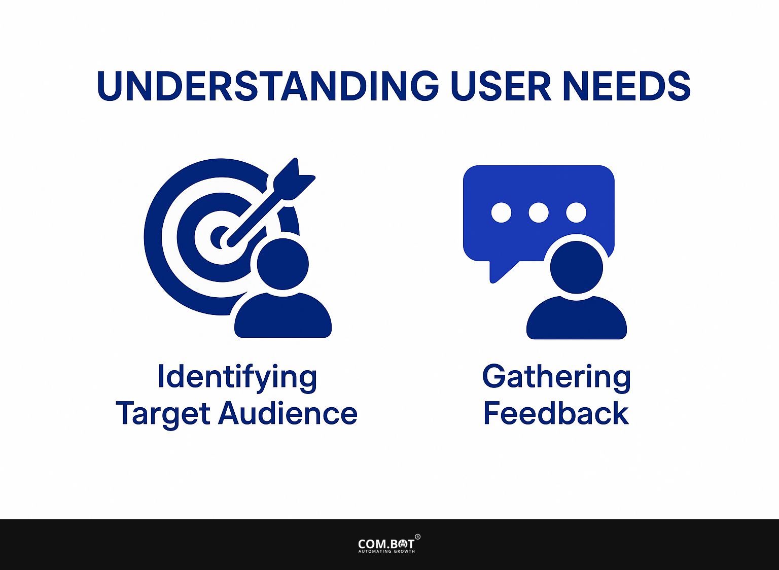 Understanding User Needs