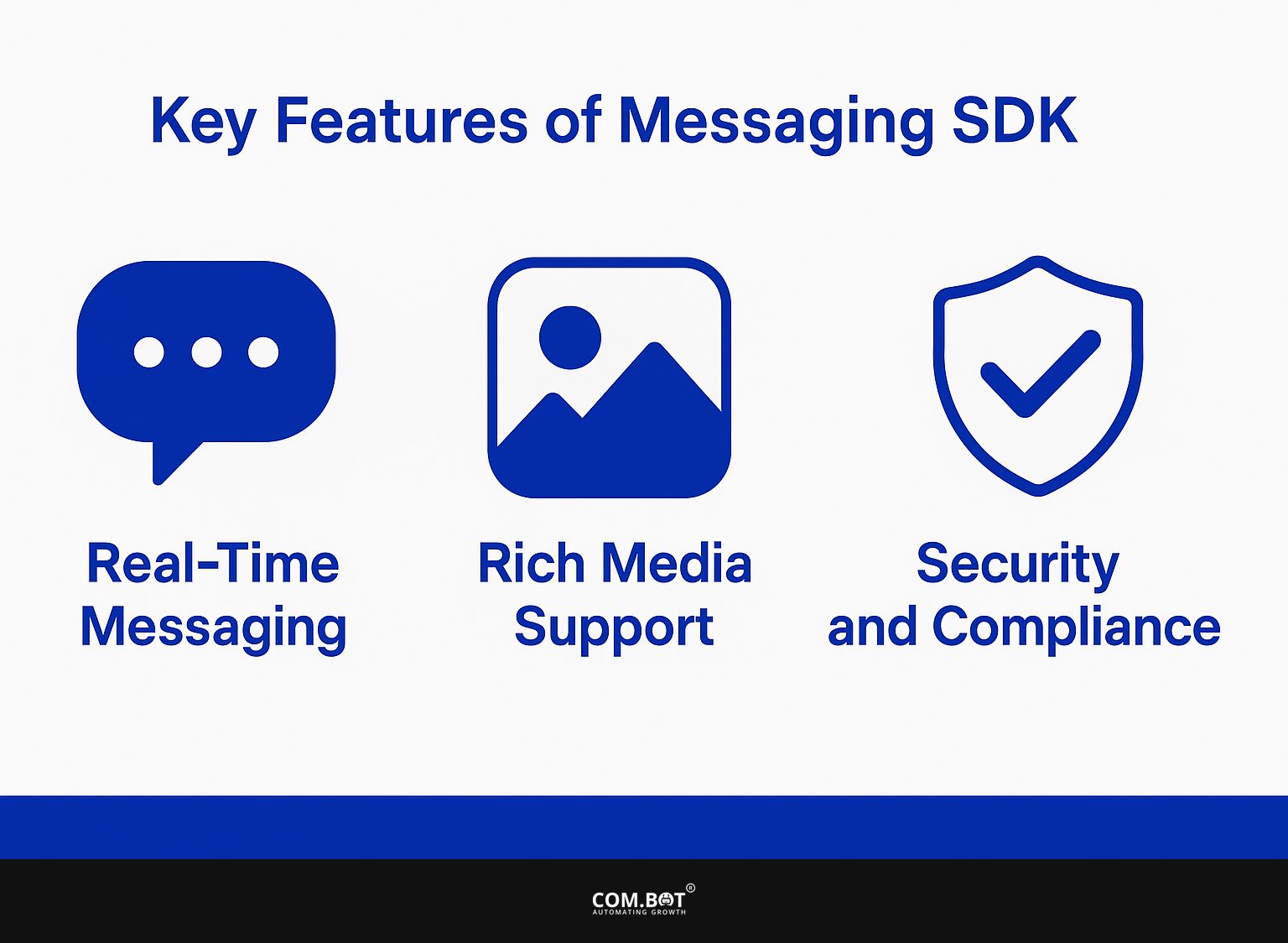Key Features of Messaging SDK