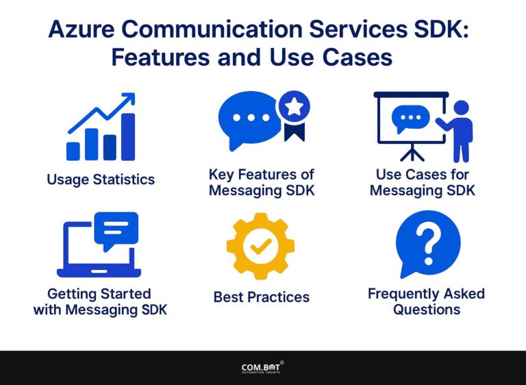 Azure Communication Services Messaging SDK: Features and Use Cases