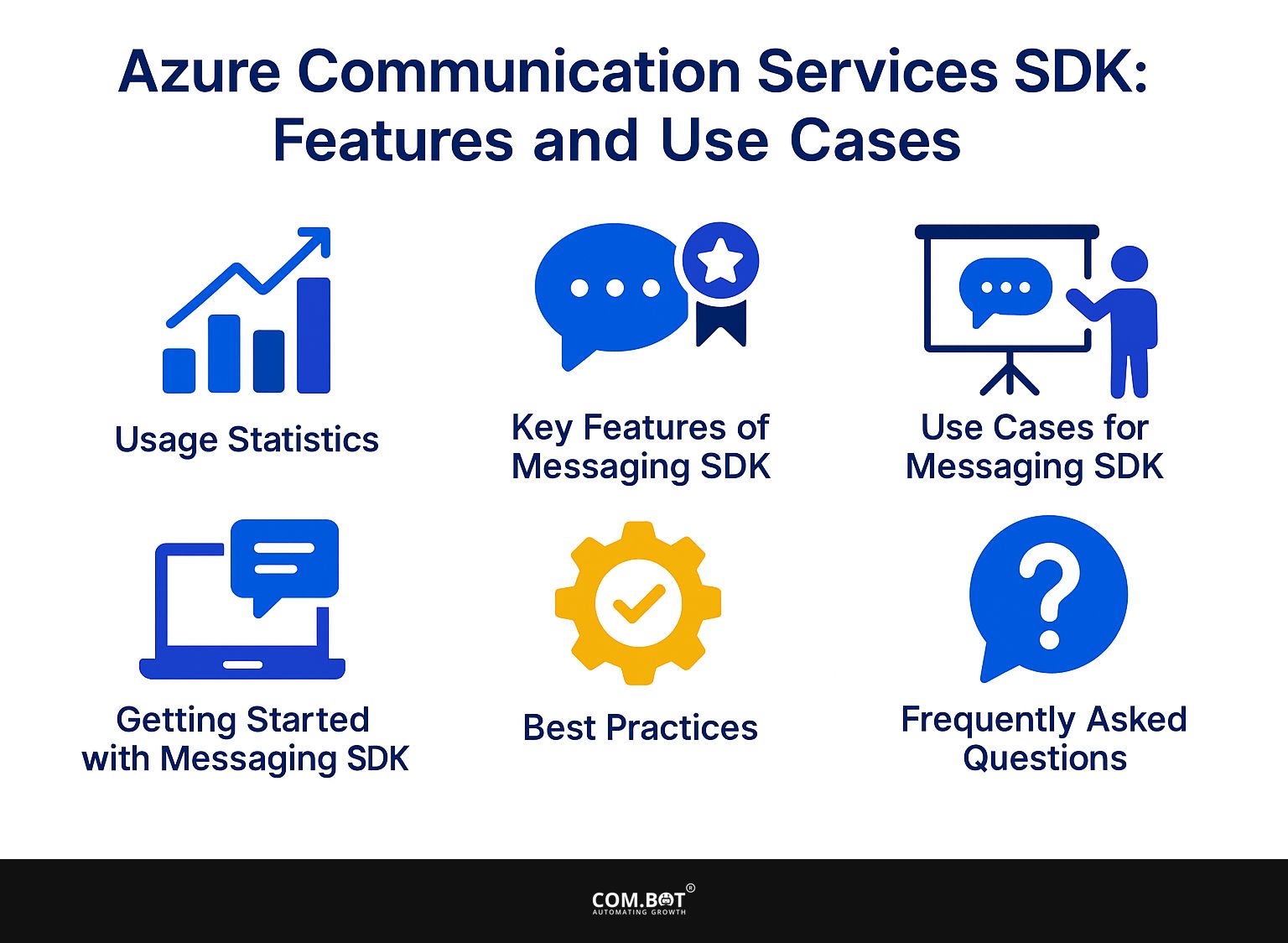 Azure Communication Services Messaging SDK: Features and Use Cases