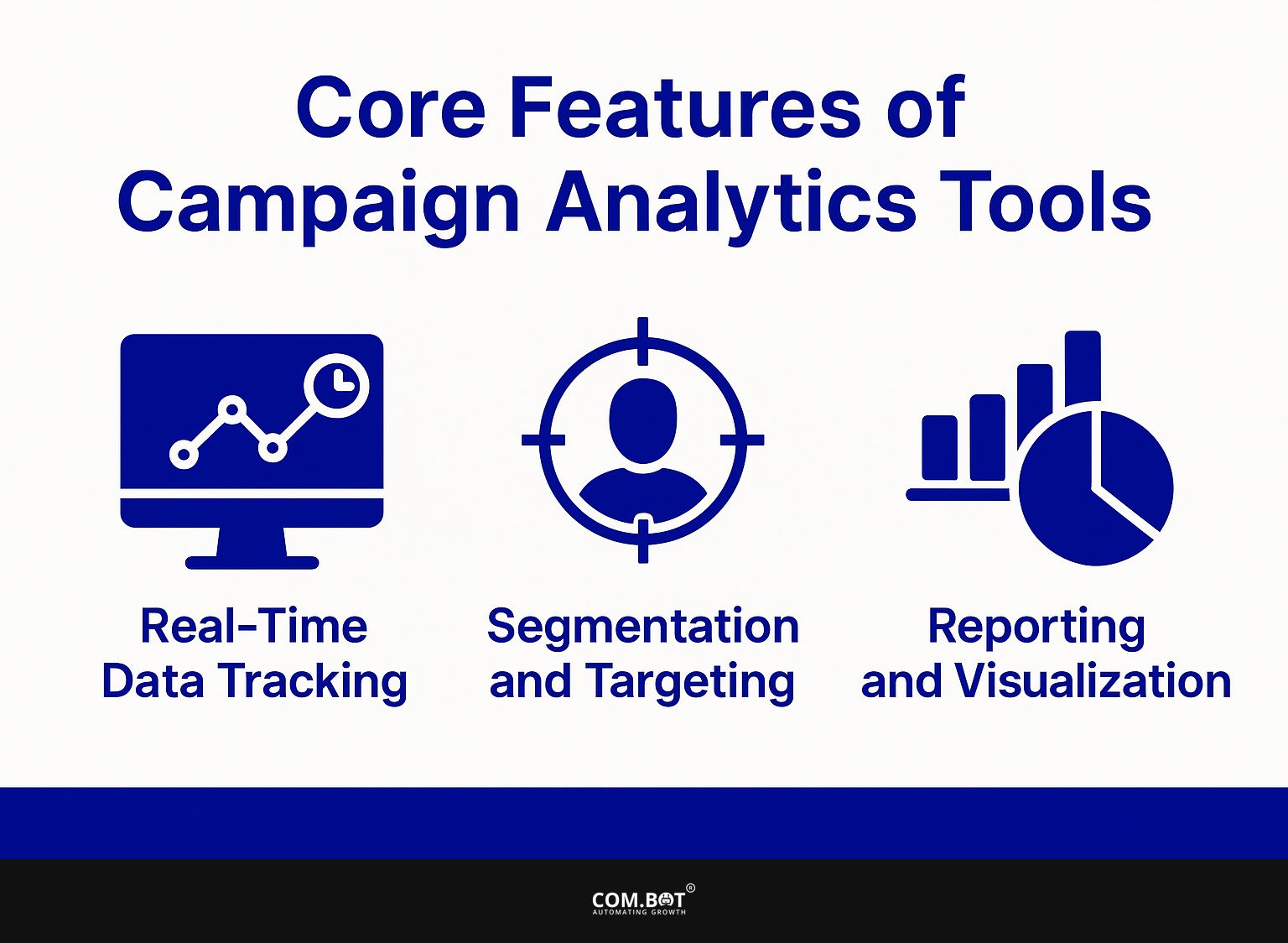 Core Features of Campaign Analytics Tools