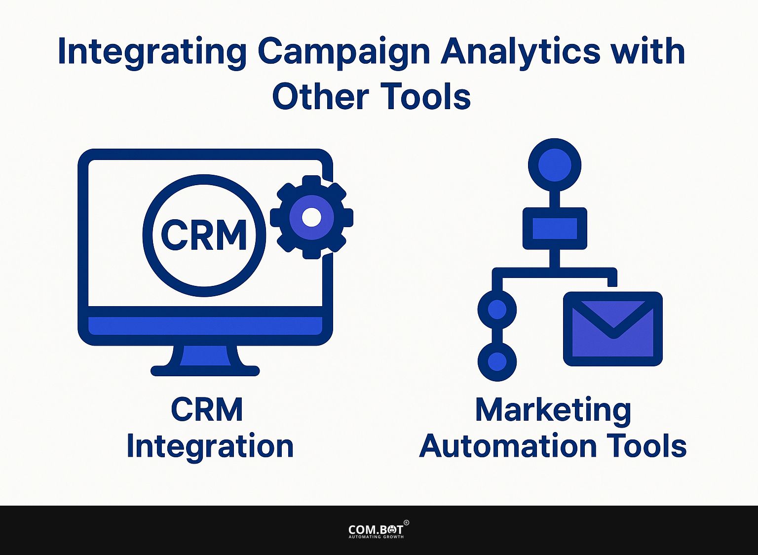Integrating Campaign Analytics with Other Tools