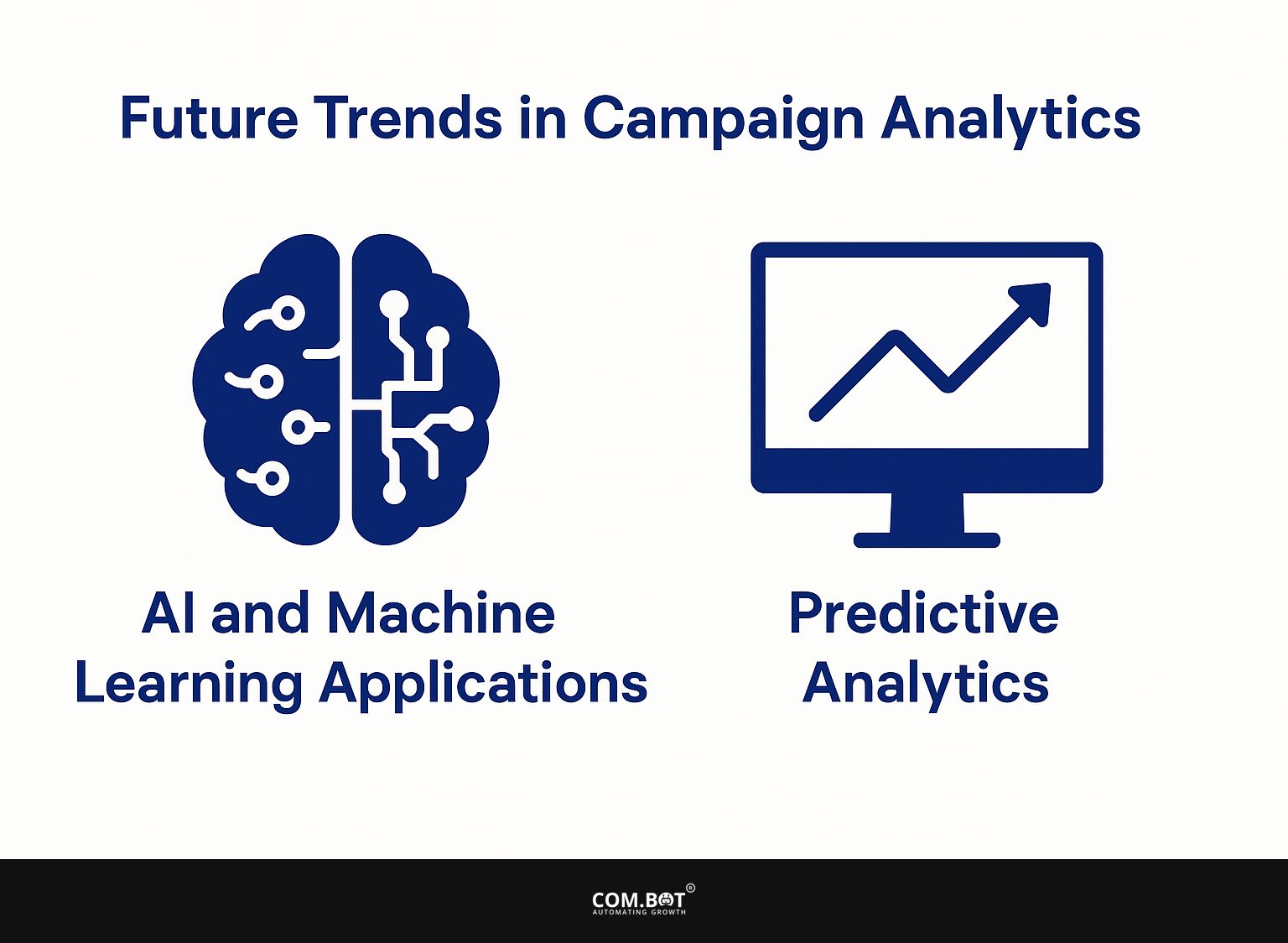 Future Trends in Campaign Analytics