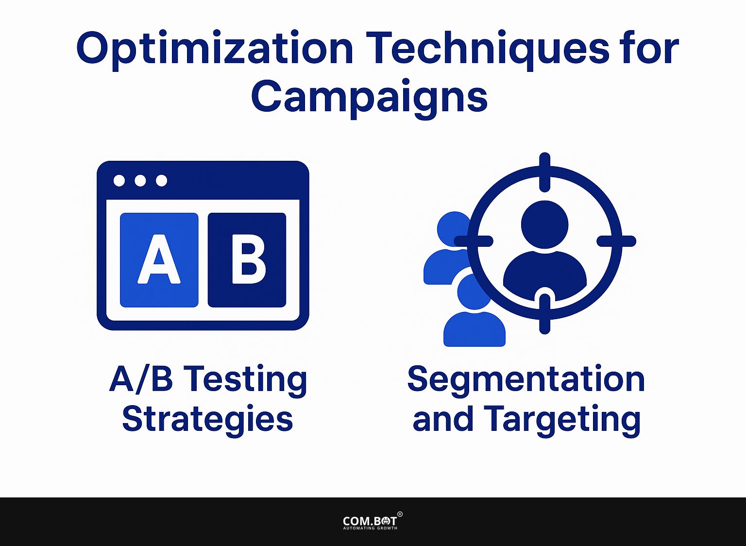 Optimization Techniques for Campaigns