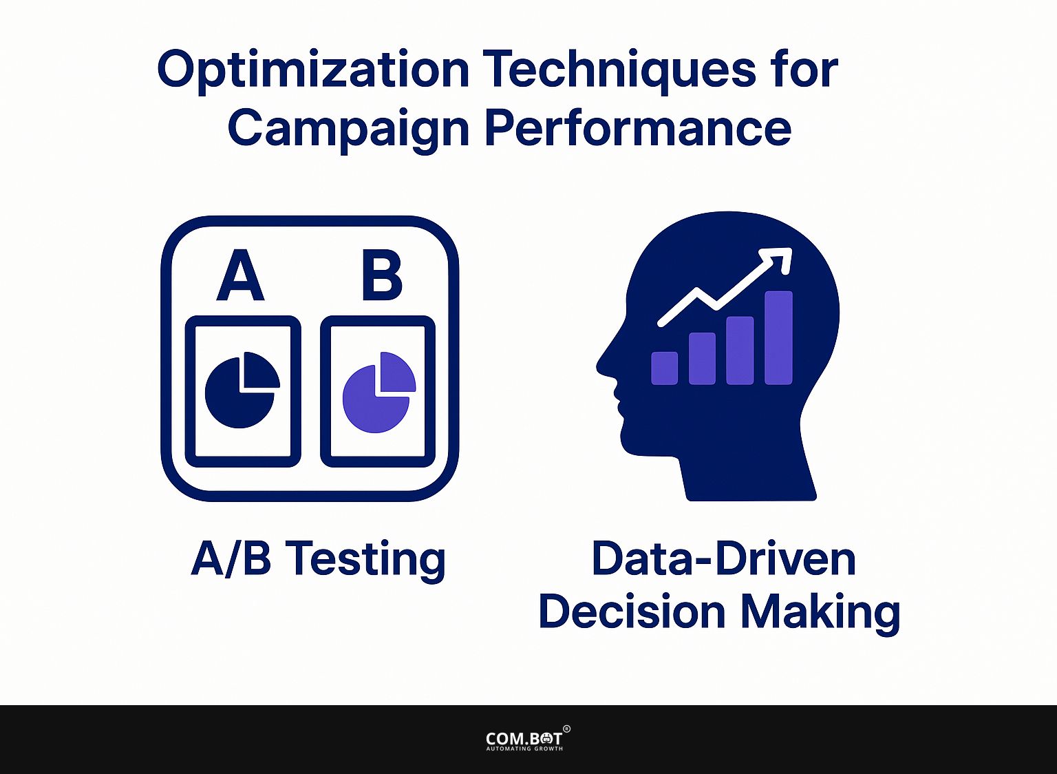 Optimization Techniques for Campaign Performance