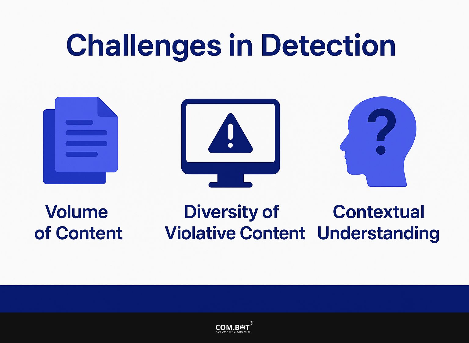 Challenges in Detection