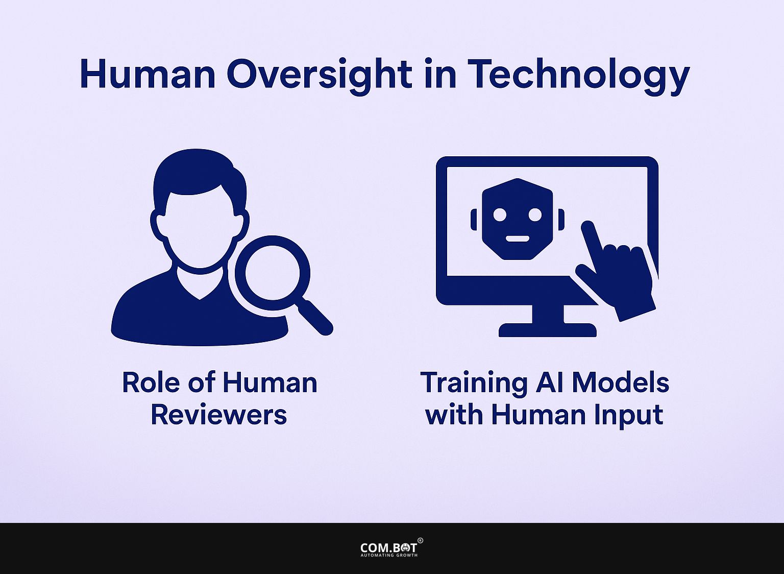 Human Oversight in Technology