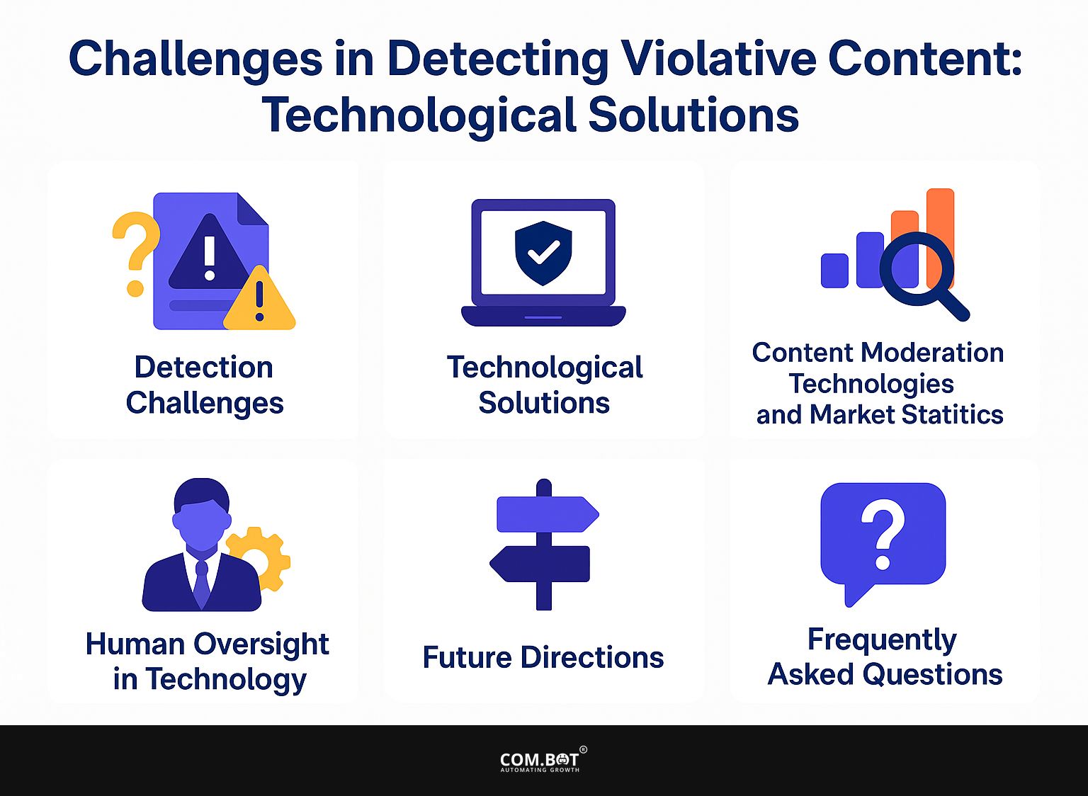 Challenges in Detecting Violative Content: Technological Solutions