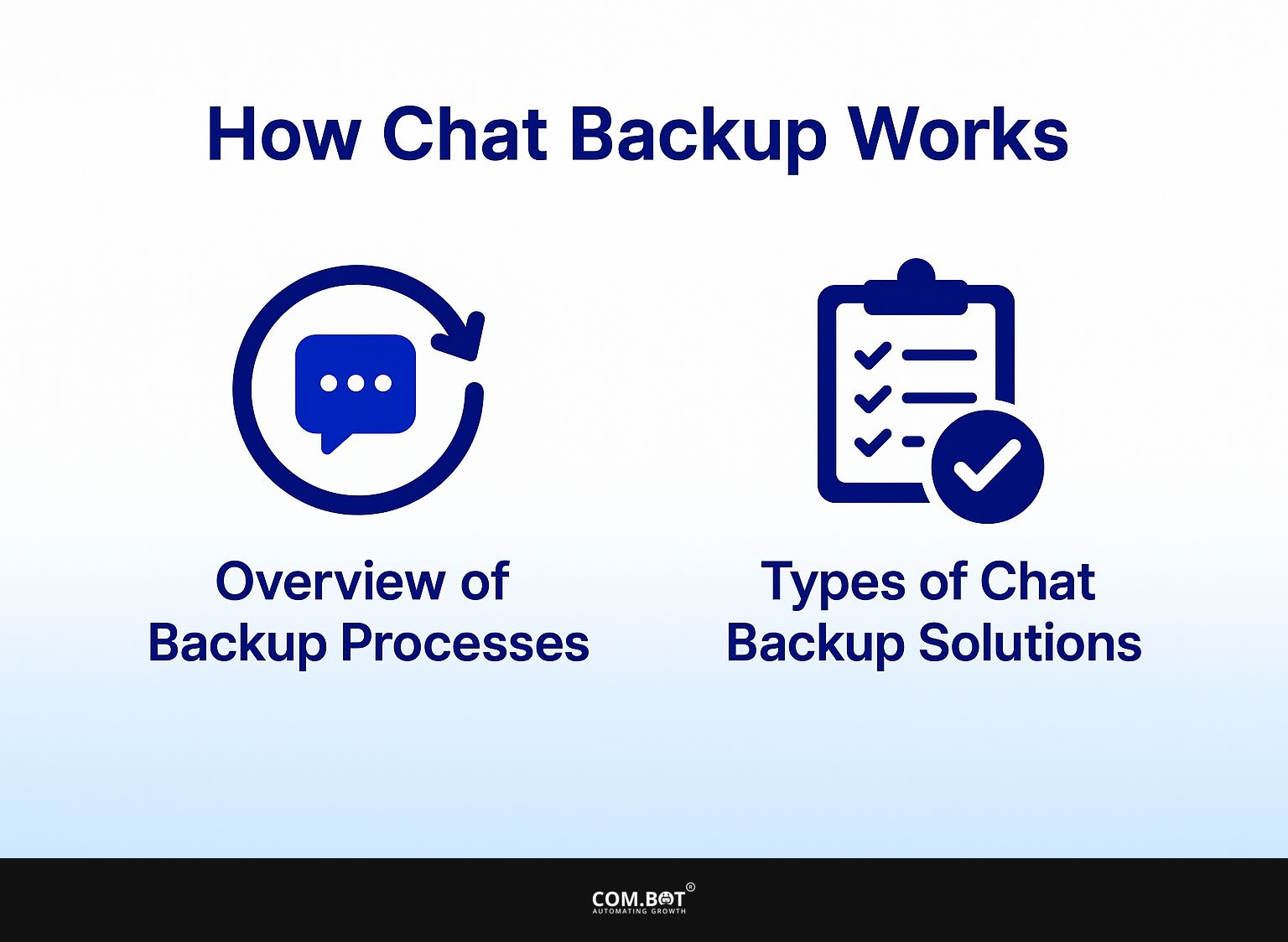 How Chat Backup Works