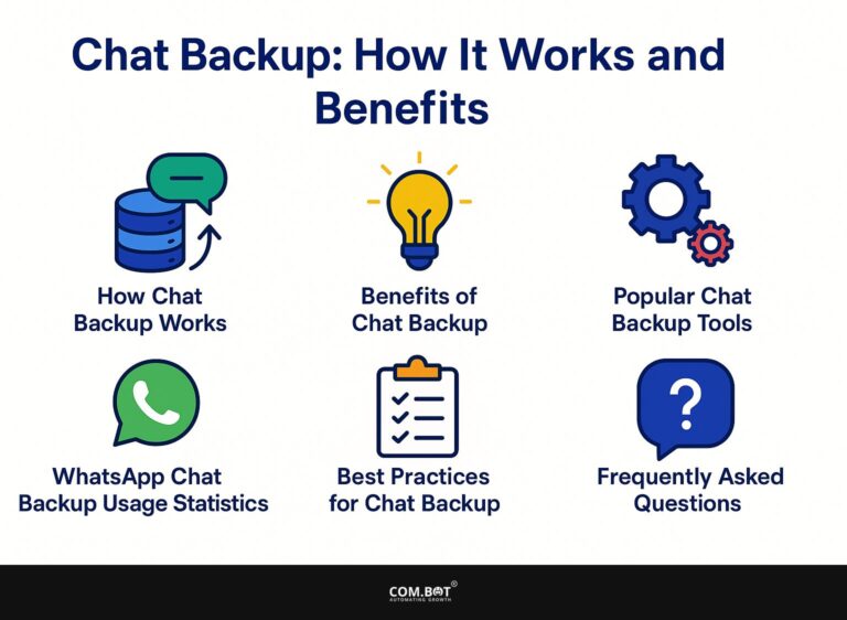 Chat Backup: How It Works and Benefits