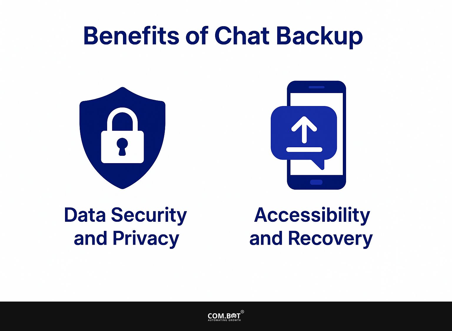Benefits of Chat Backup