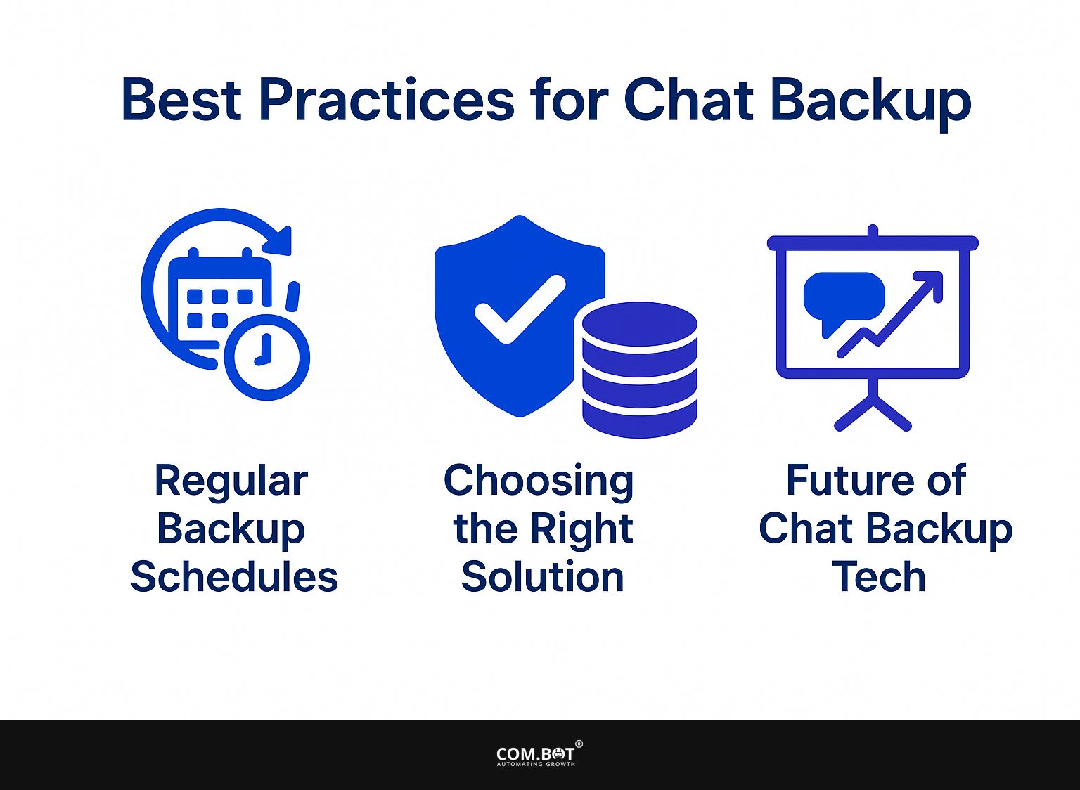 Best Practices for Chat Backup