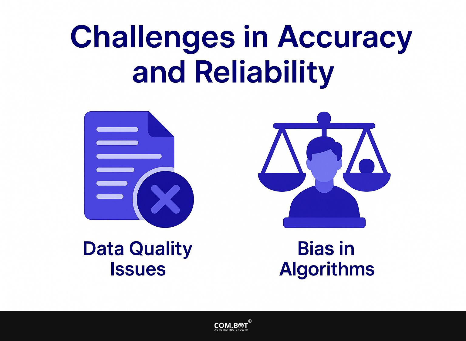 Challenges in Accuracy and Reliability