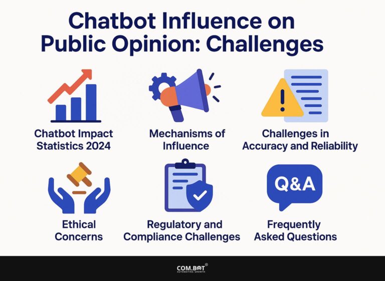 Chatbot Influence on Public Opinion: Challenges