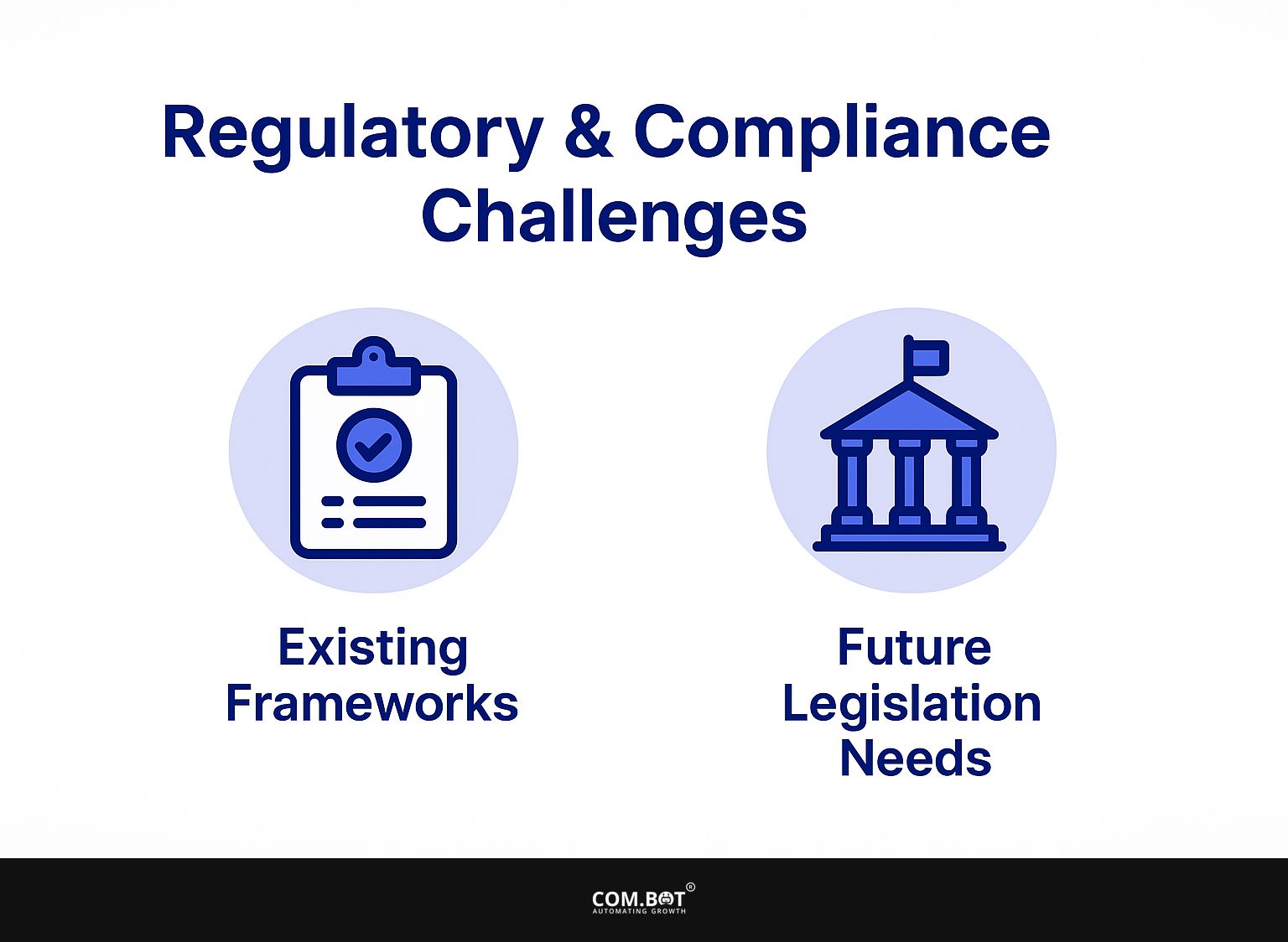 Regulatory and Compliance Challenges
