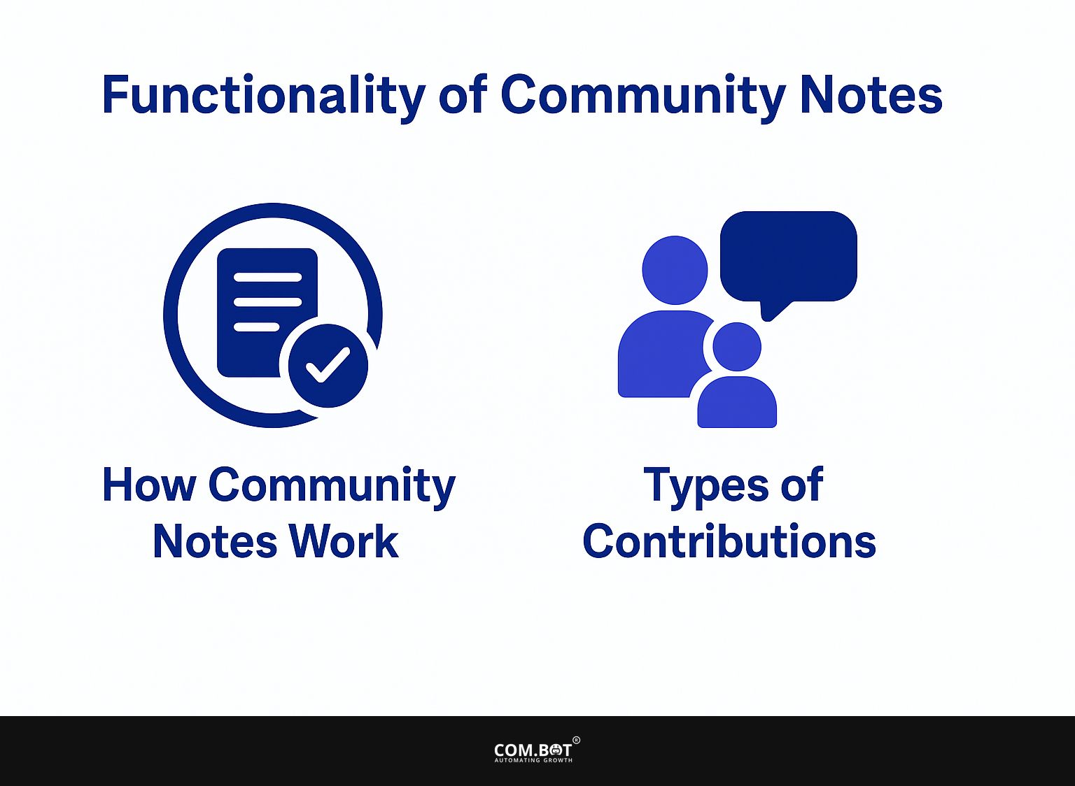 Functionality of Community Notes