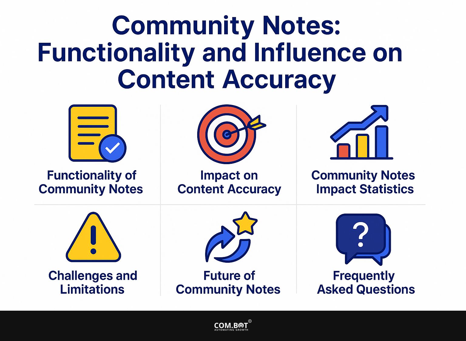 Community Notes: Functionality and Influence on Content Accuracy