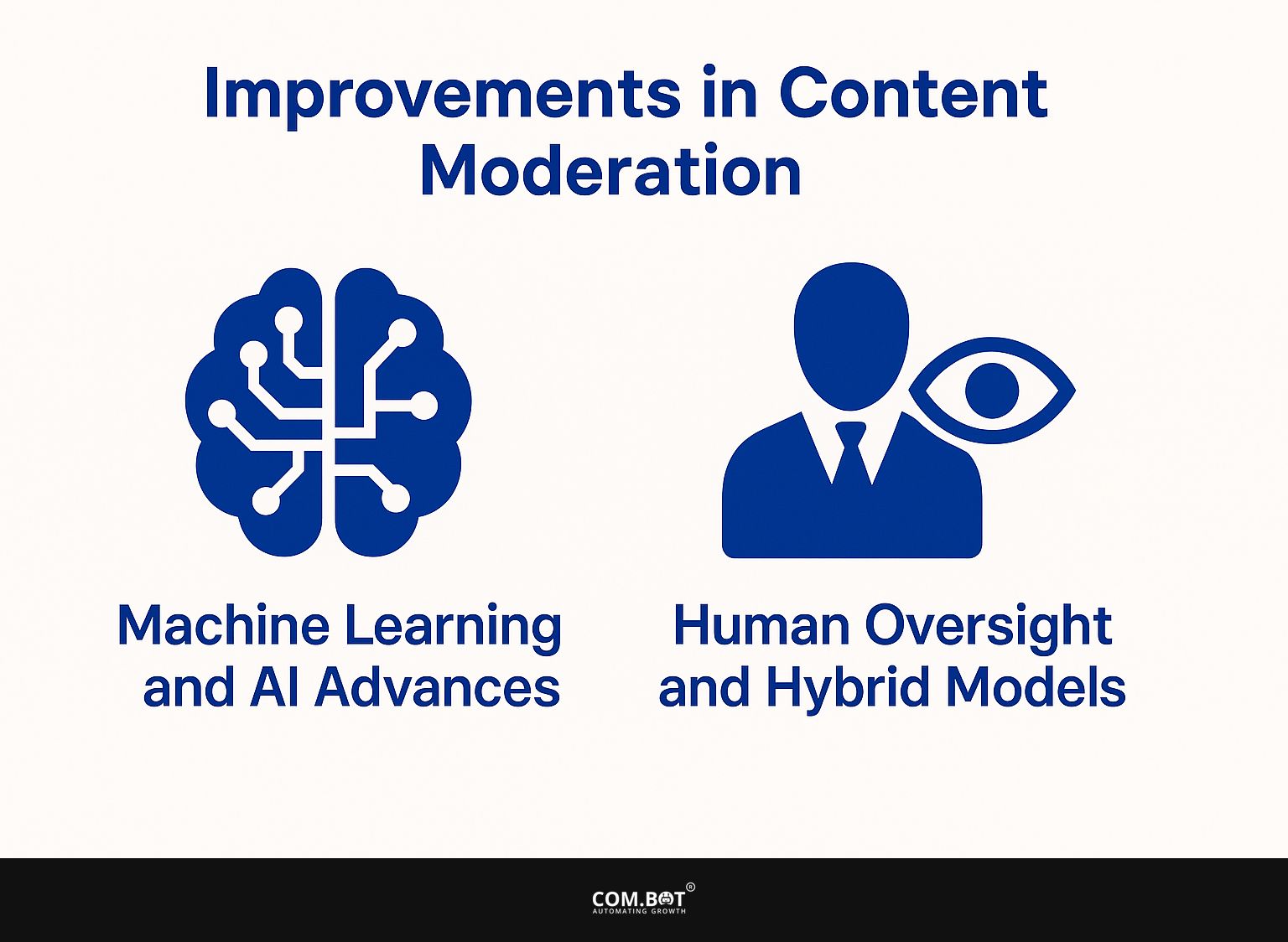 Improvements in Content Moderation