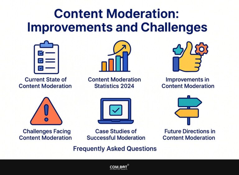 Content Moderation Accuracy: Improvements and Challenges