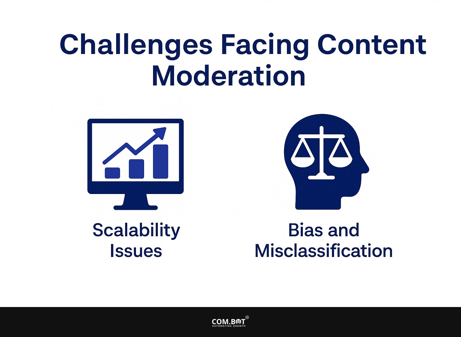 Challenges Facing Content Moderation