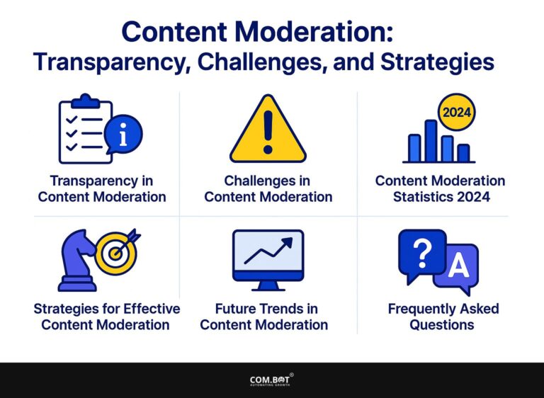 Content Moderation: Transparency, Challenges, and Strategies