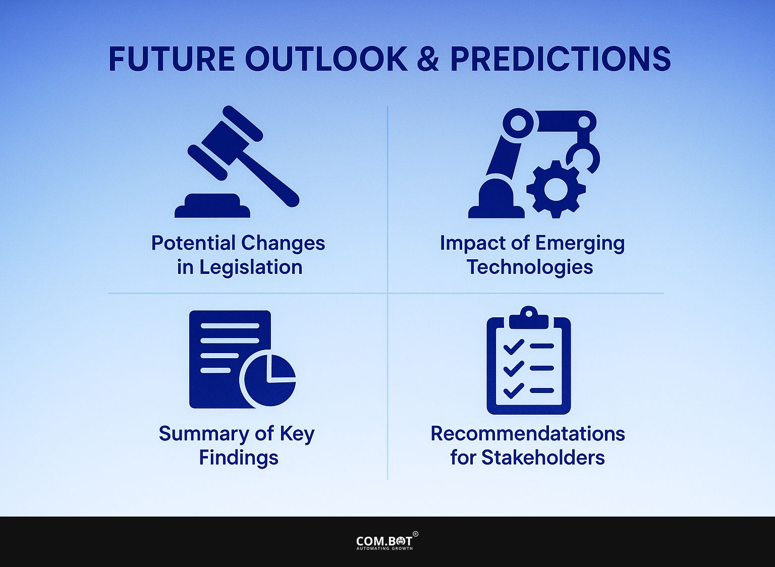 Future Outlook and Predictions