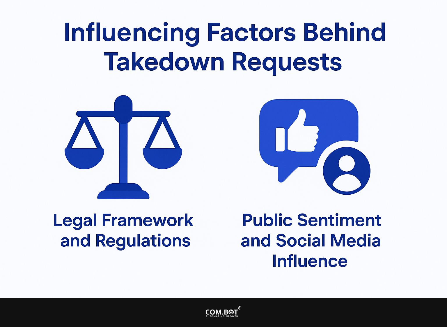 Influencing Factors Behind Takedown Requests