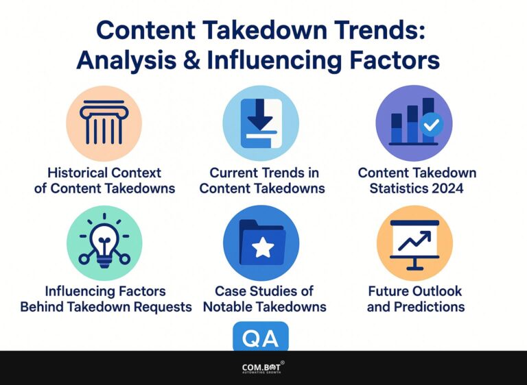 Content Takedown Trends: Analysis and Influencing Factors